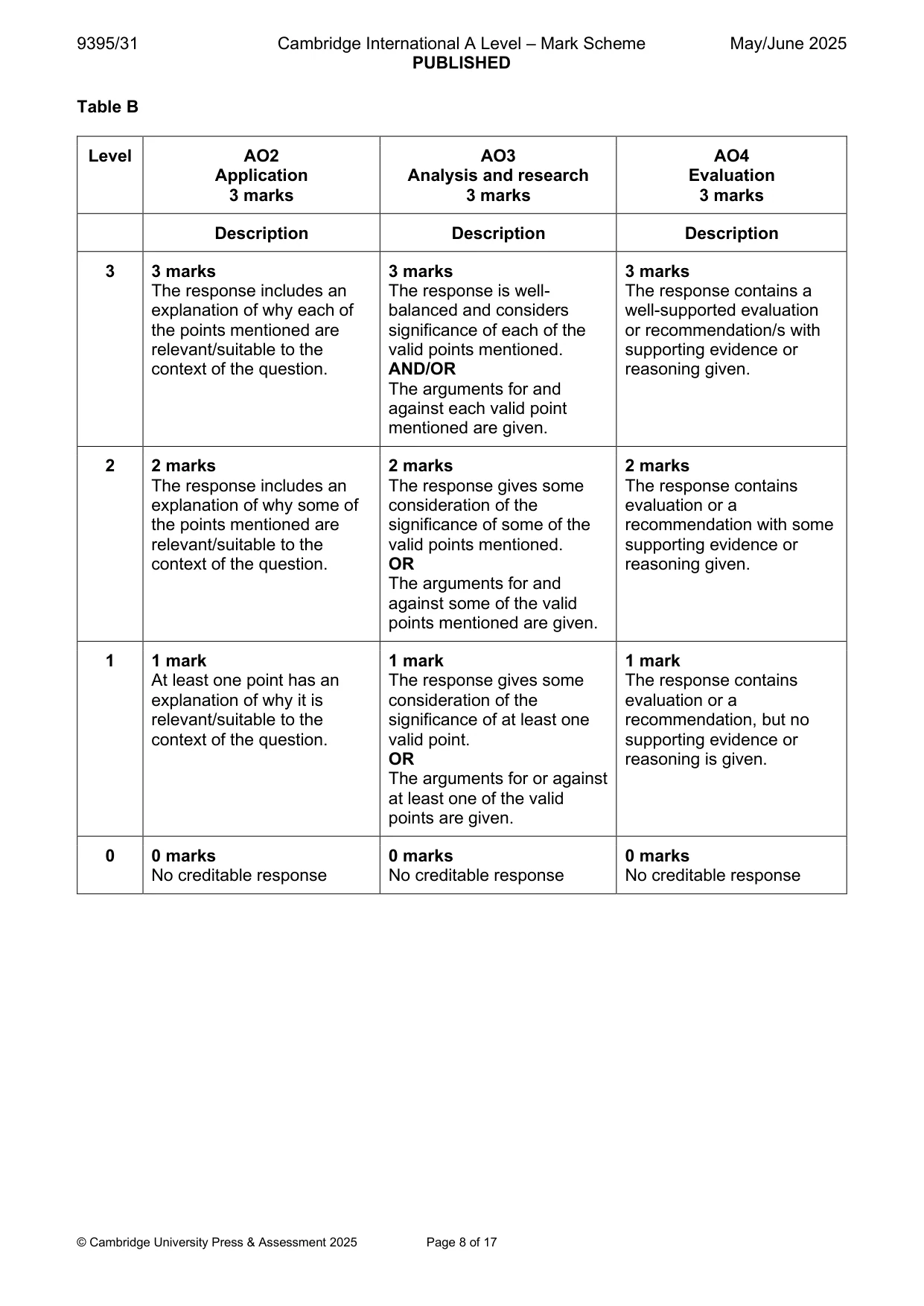 Mark scheme, page 8 of 17
