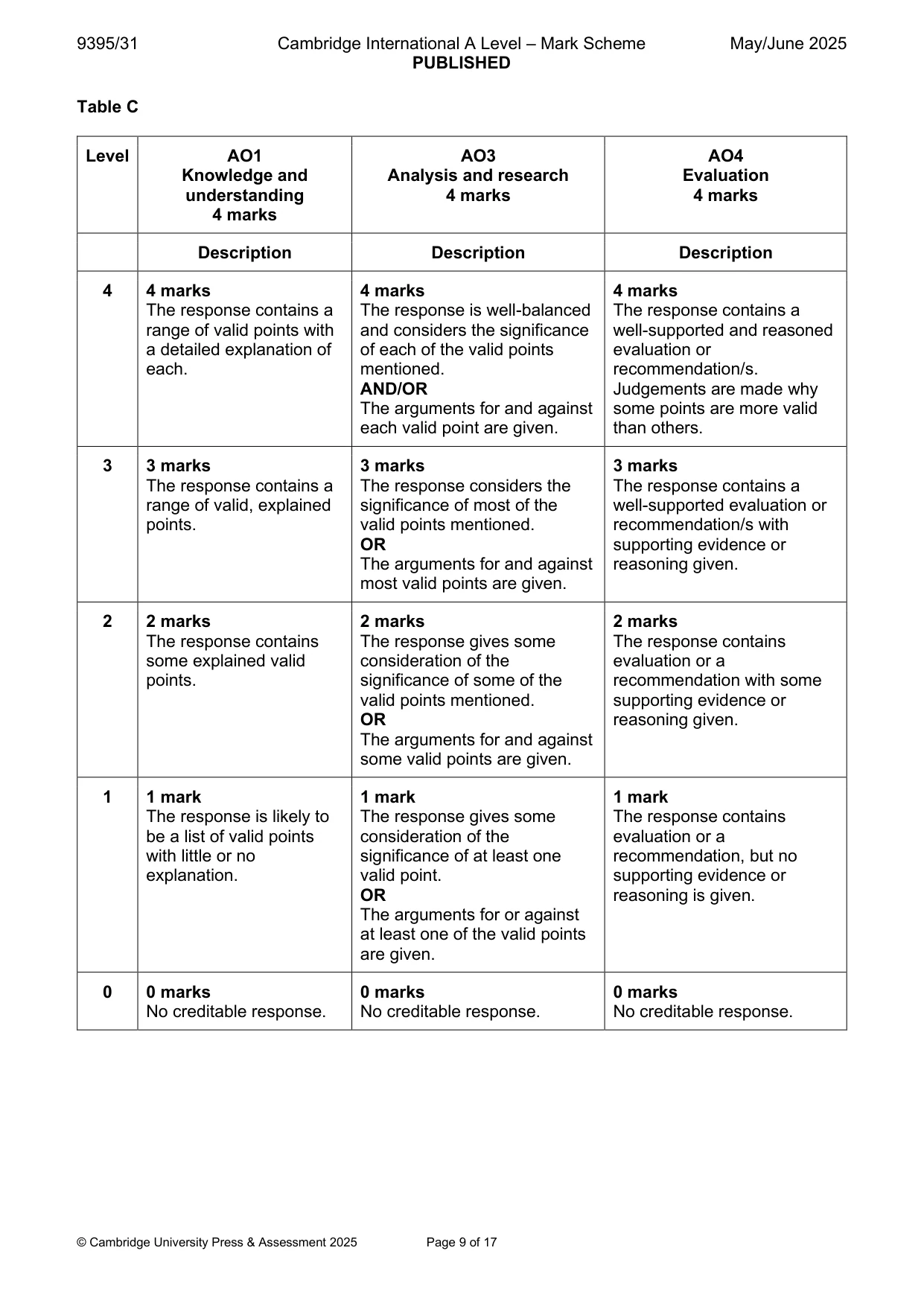 Mark scheme, page 9 of 17
