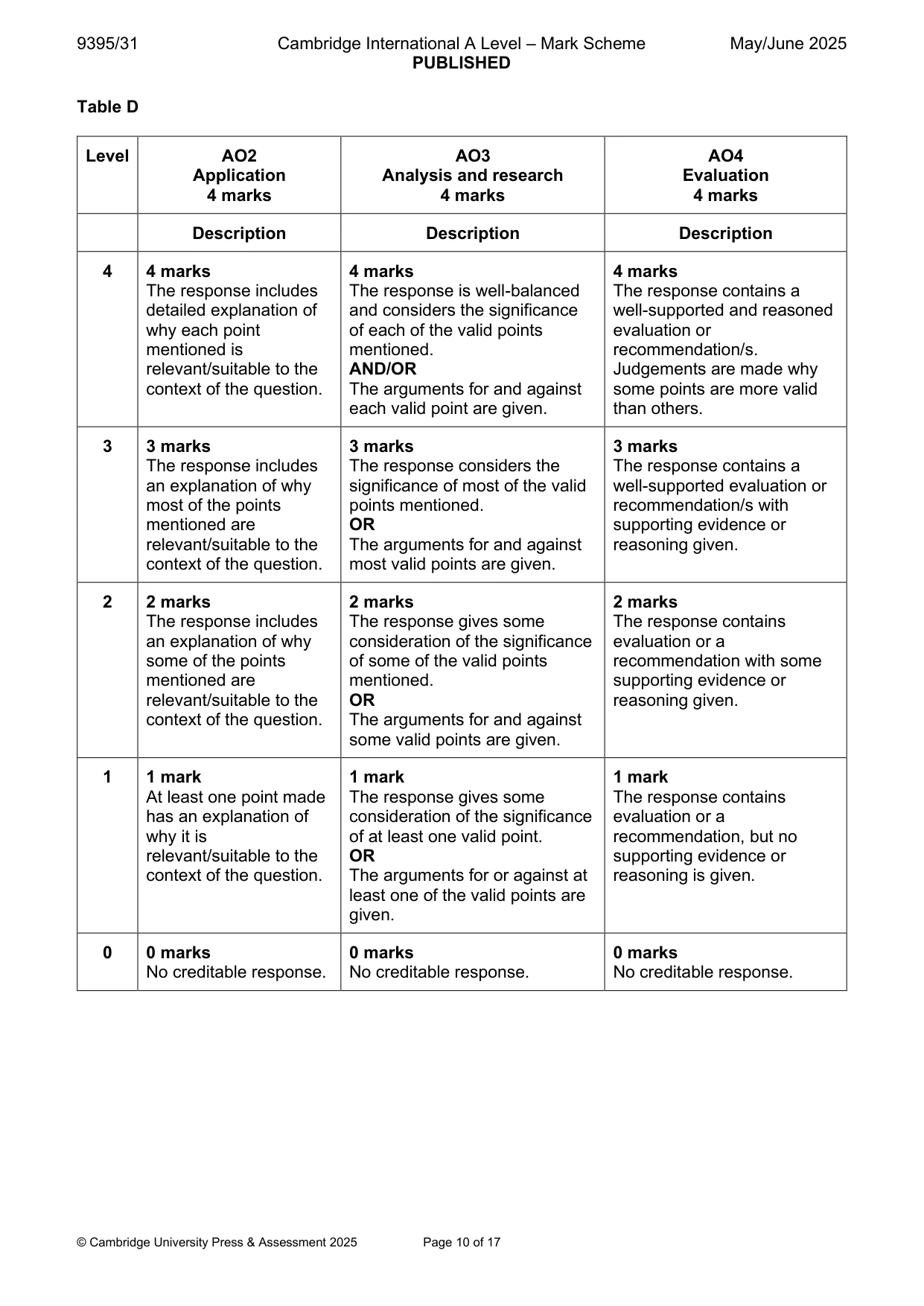 Mark scheme, page 10 of 17