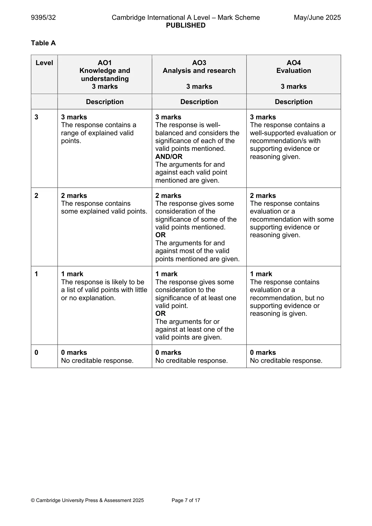 Mark scheme, page 7 of 17
