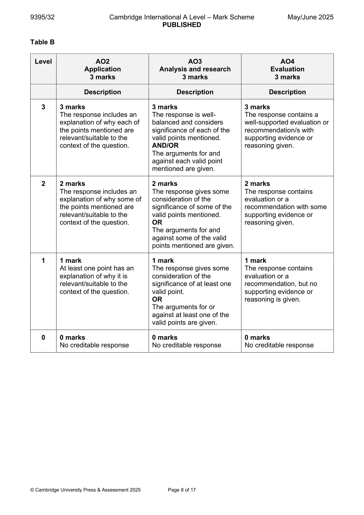 Mark scheme, page 8 of 17