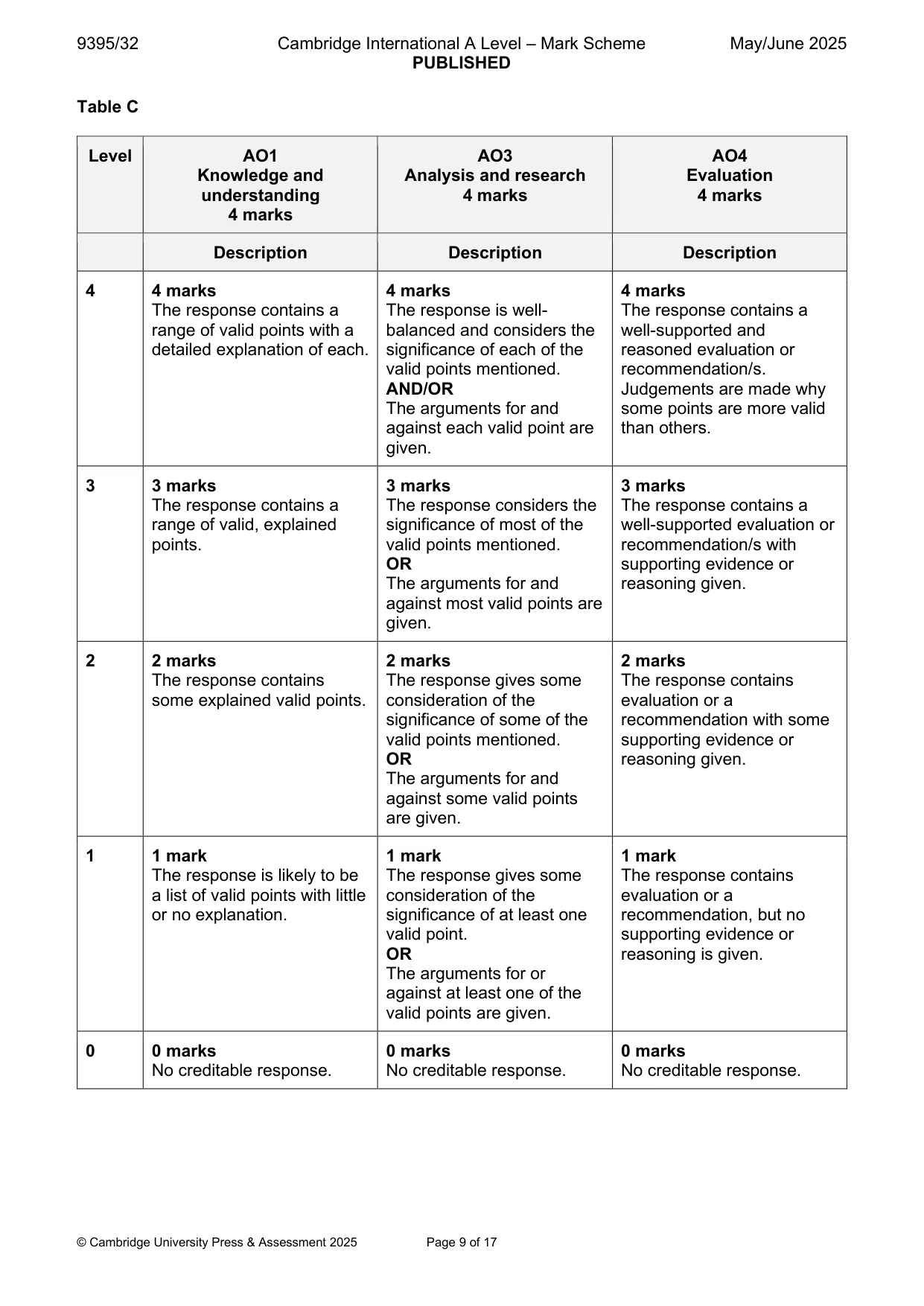 Mark scheme, page 9 of 17