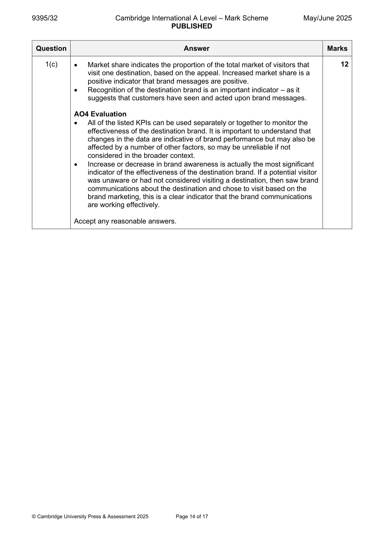 Mark scheme, page 14 of 17