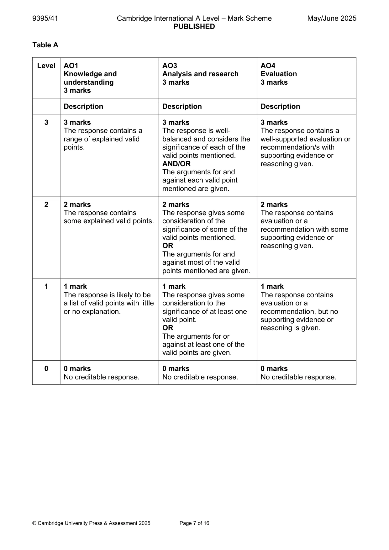 Mark scheme, page 7 of 16