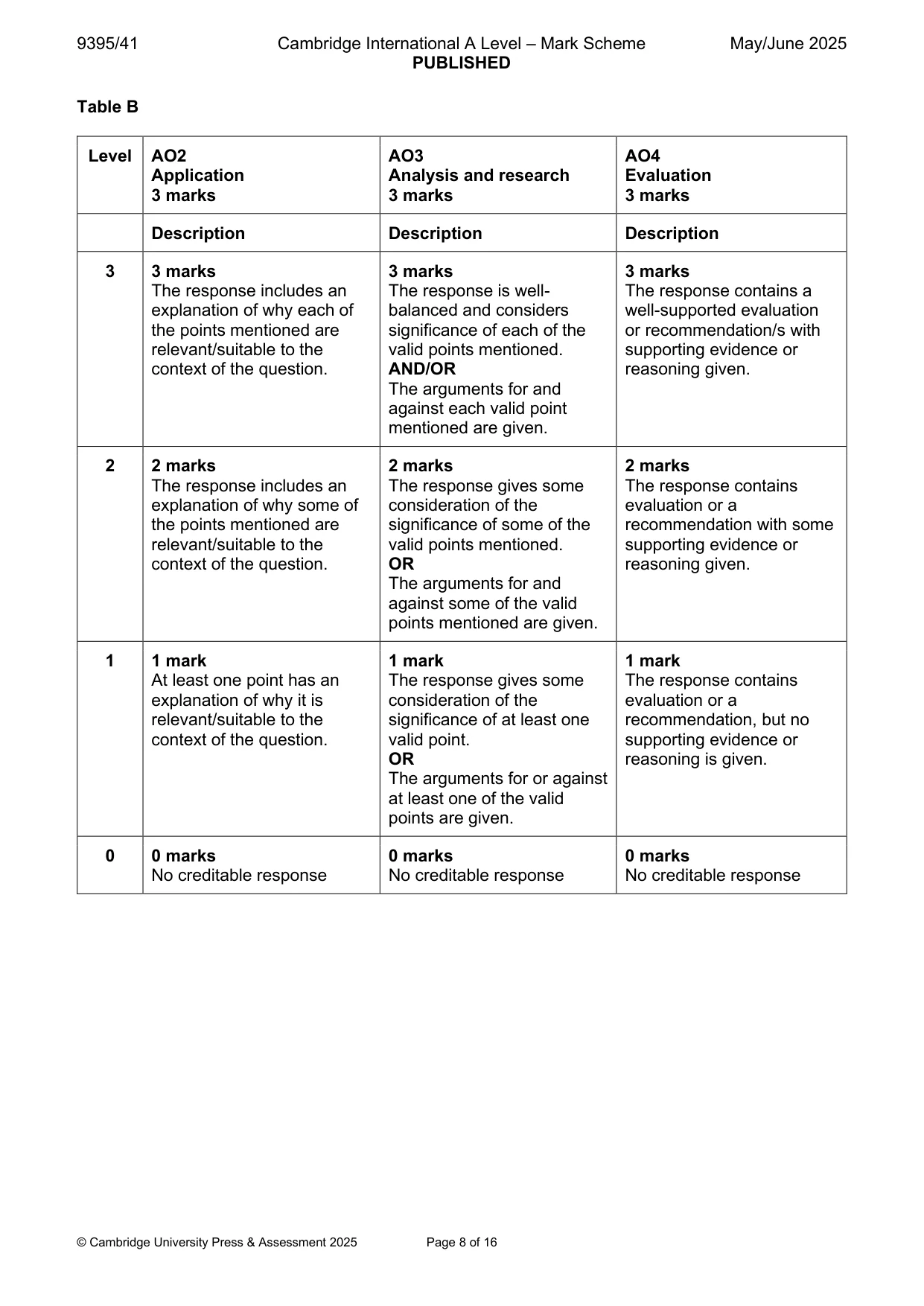 Mark scheme, page 8 of 16