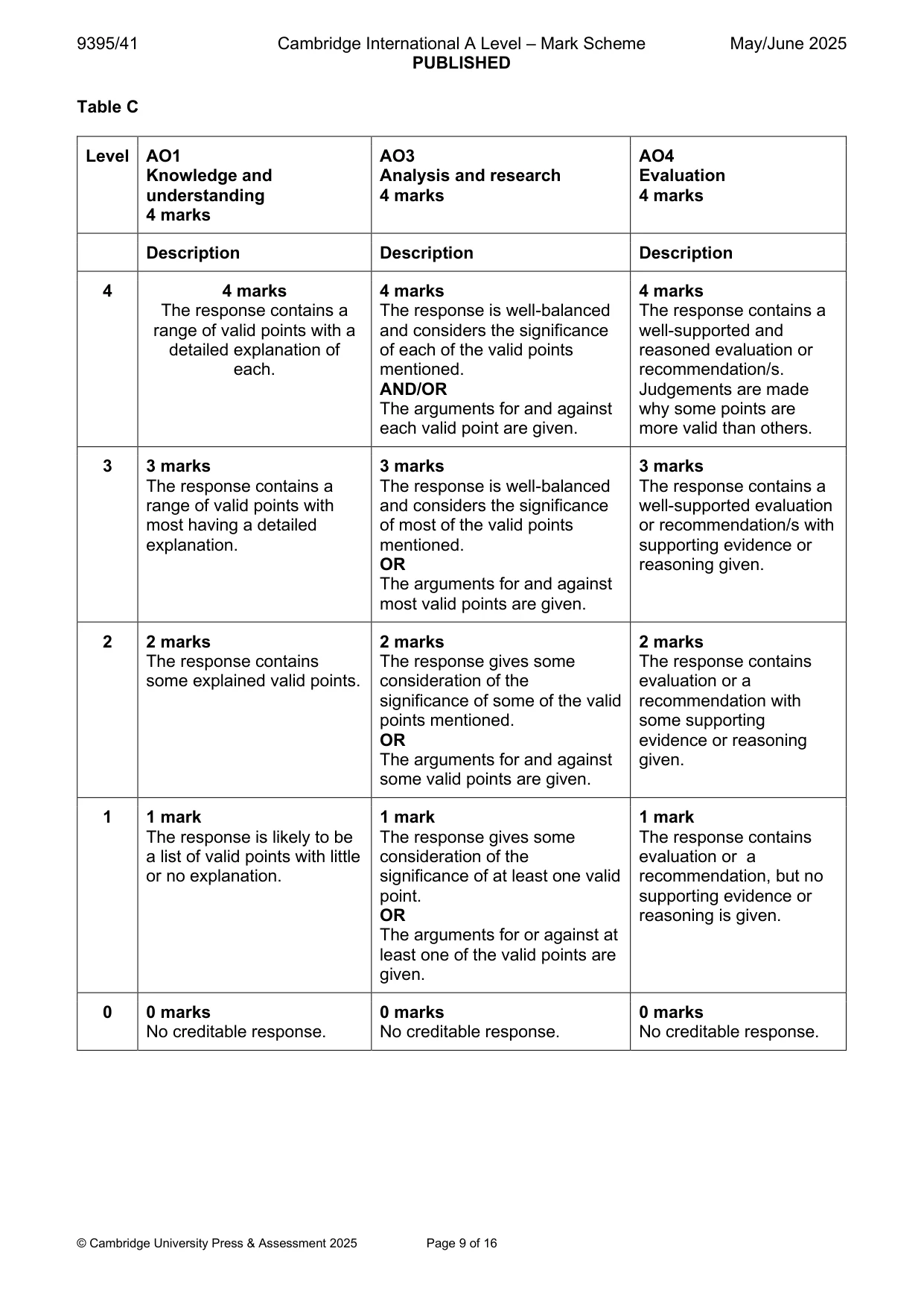 Mark scheme, page 9 of 16