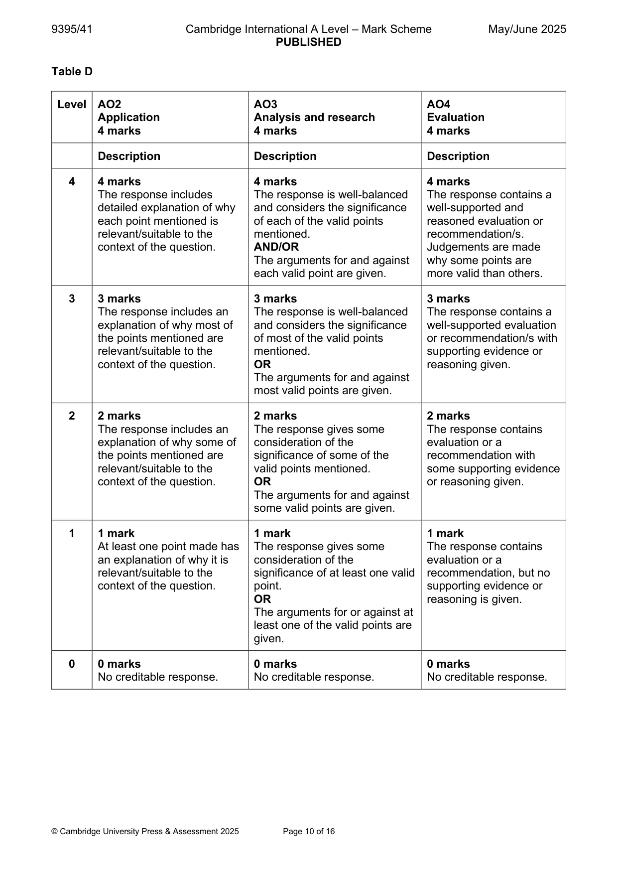 Mark scheme, page 10 of 16