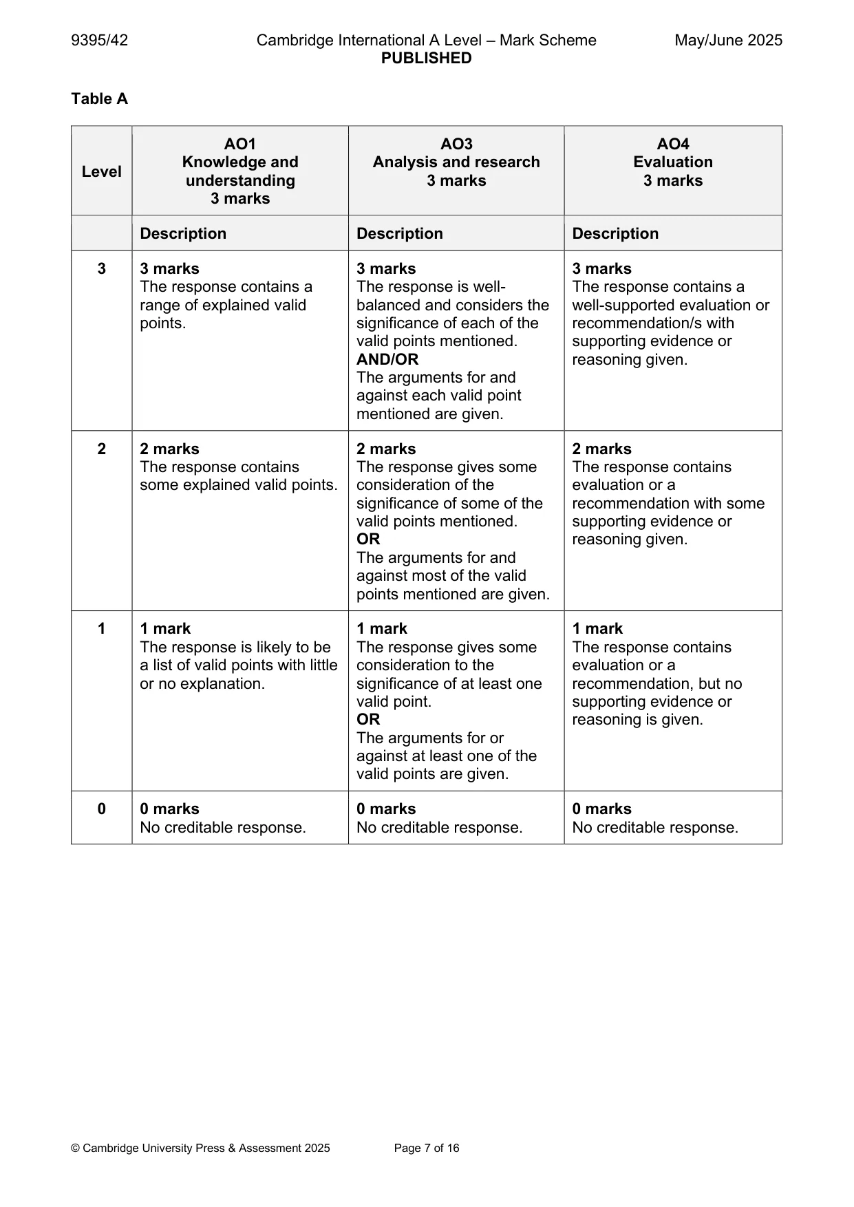 Mark scheme, page 7 of 16