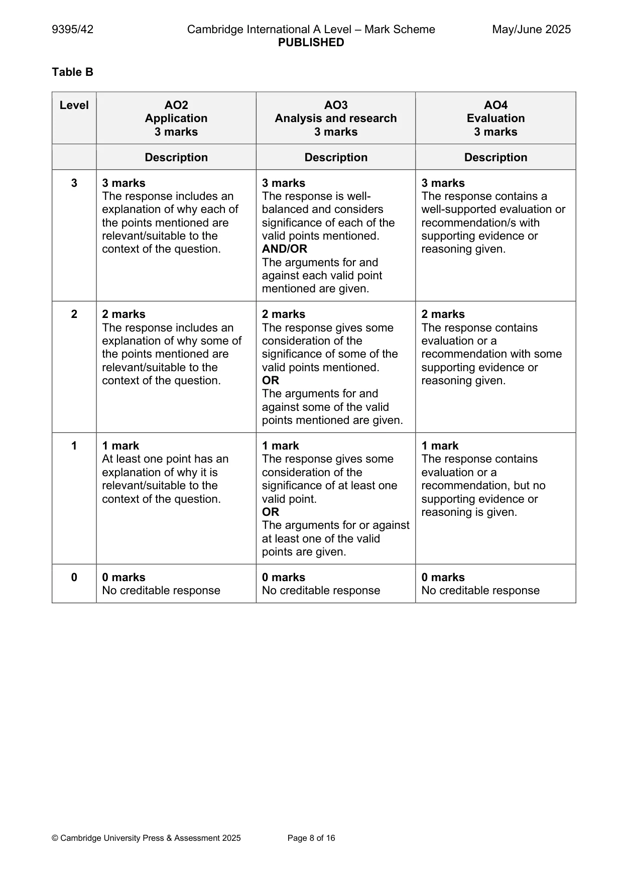 Mark scheme, page 8 of 16