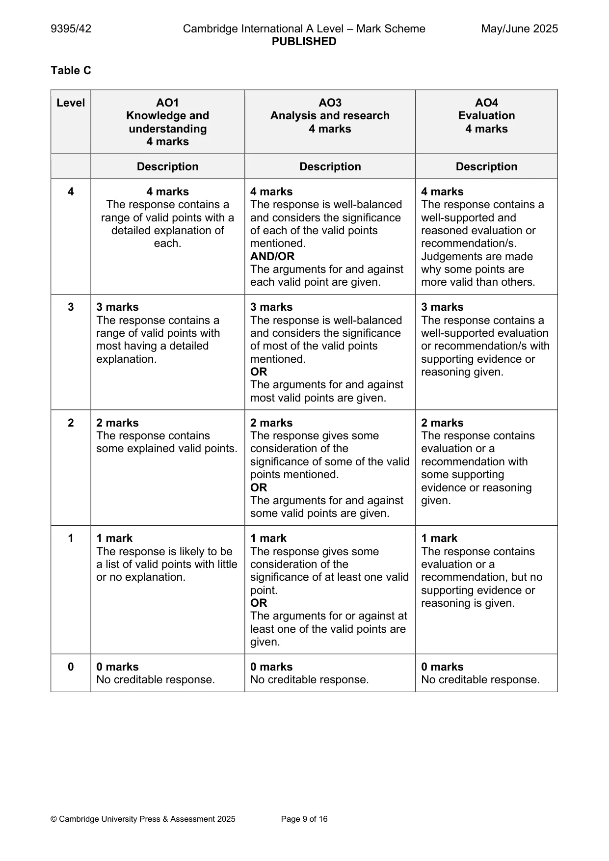 Mark scheme, page 9 of 16