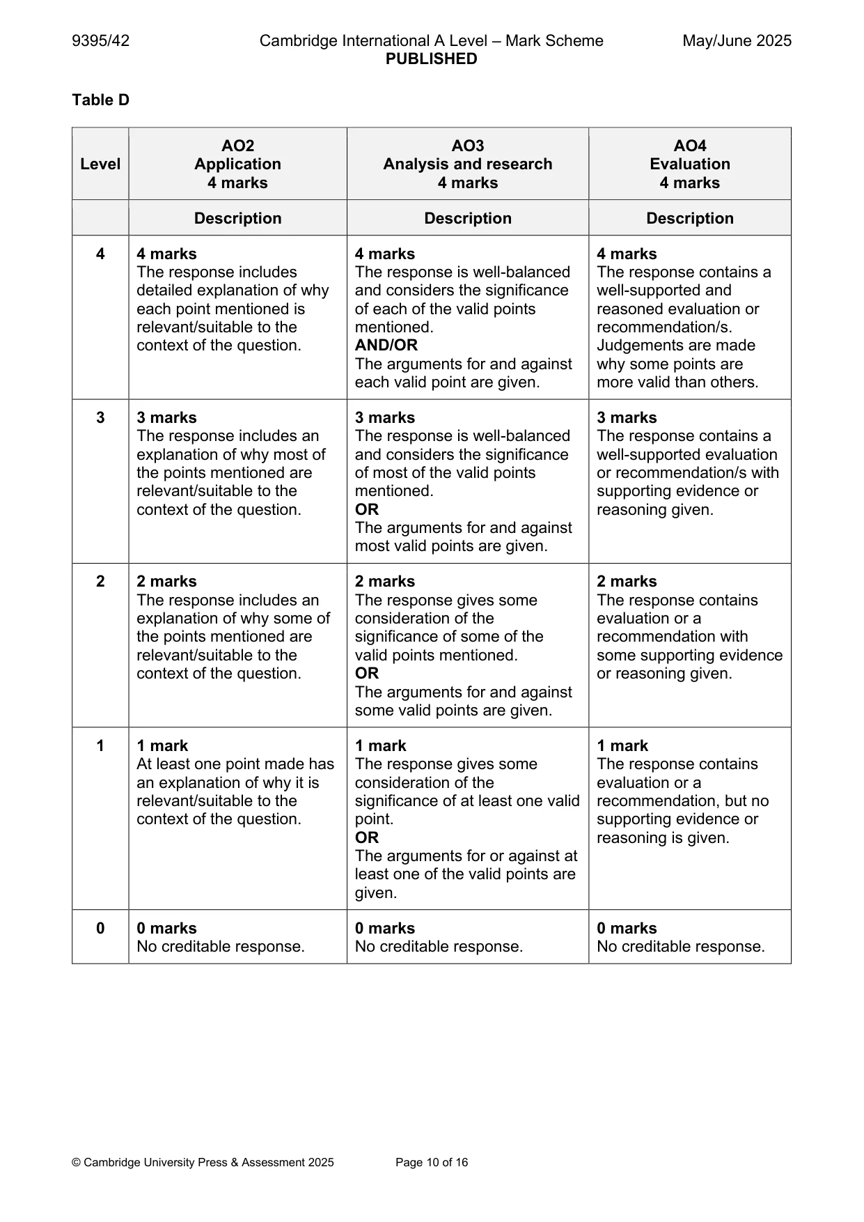 Mark scheme, page 10 of 16