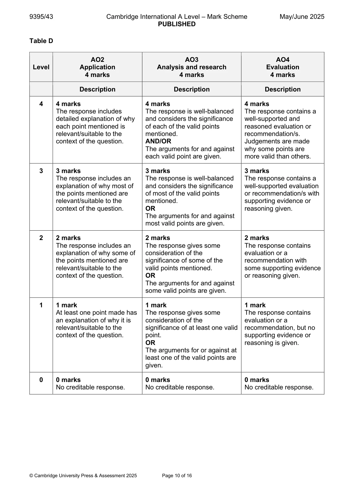 Mark scheme, page 10 of 16