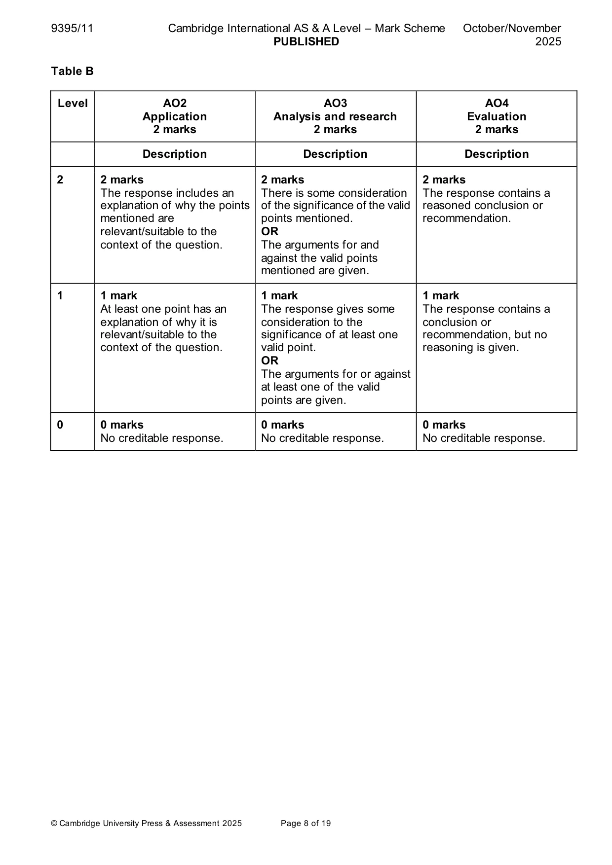 Mark scheme, page 8 of 19