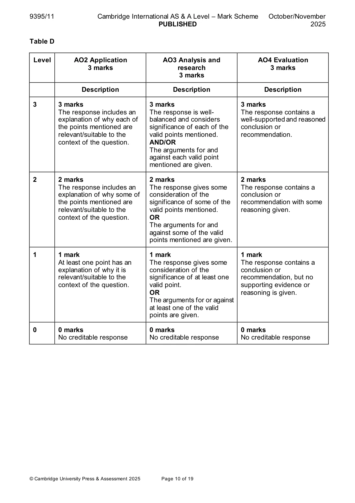 Mark scheme, page 10 of 19