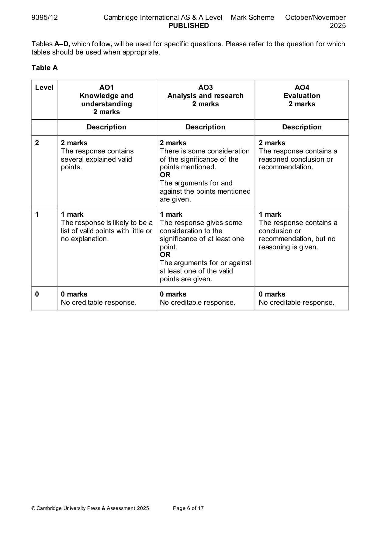 Mark scheme, page 6 of 17