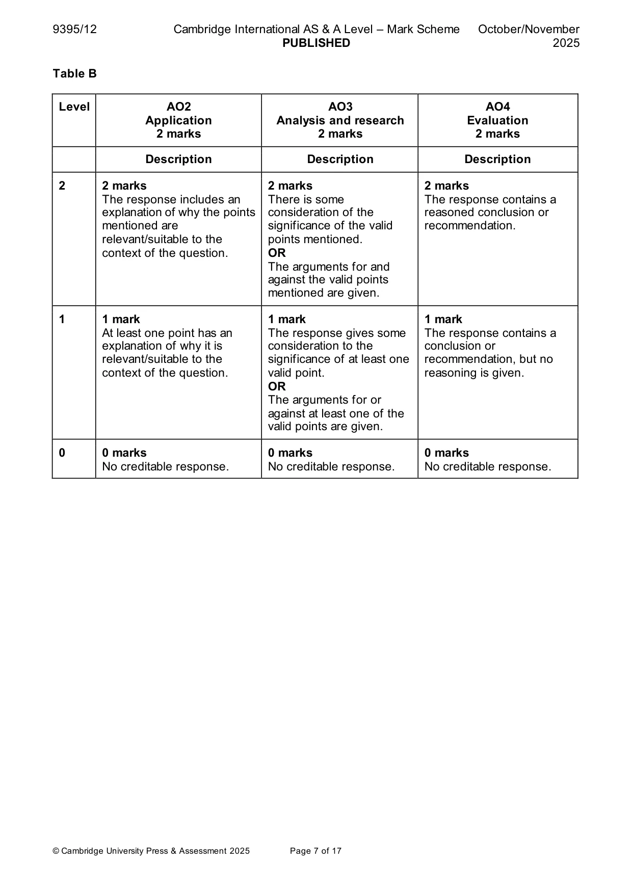 Mark scheme, page 7 of 17