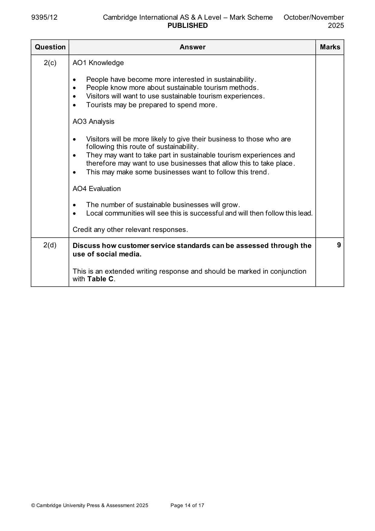 Mark scheme, page 14 of 17