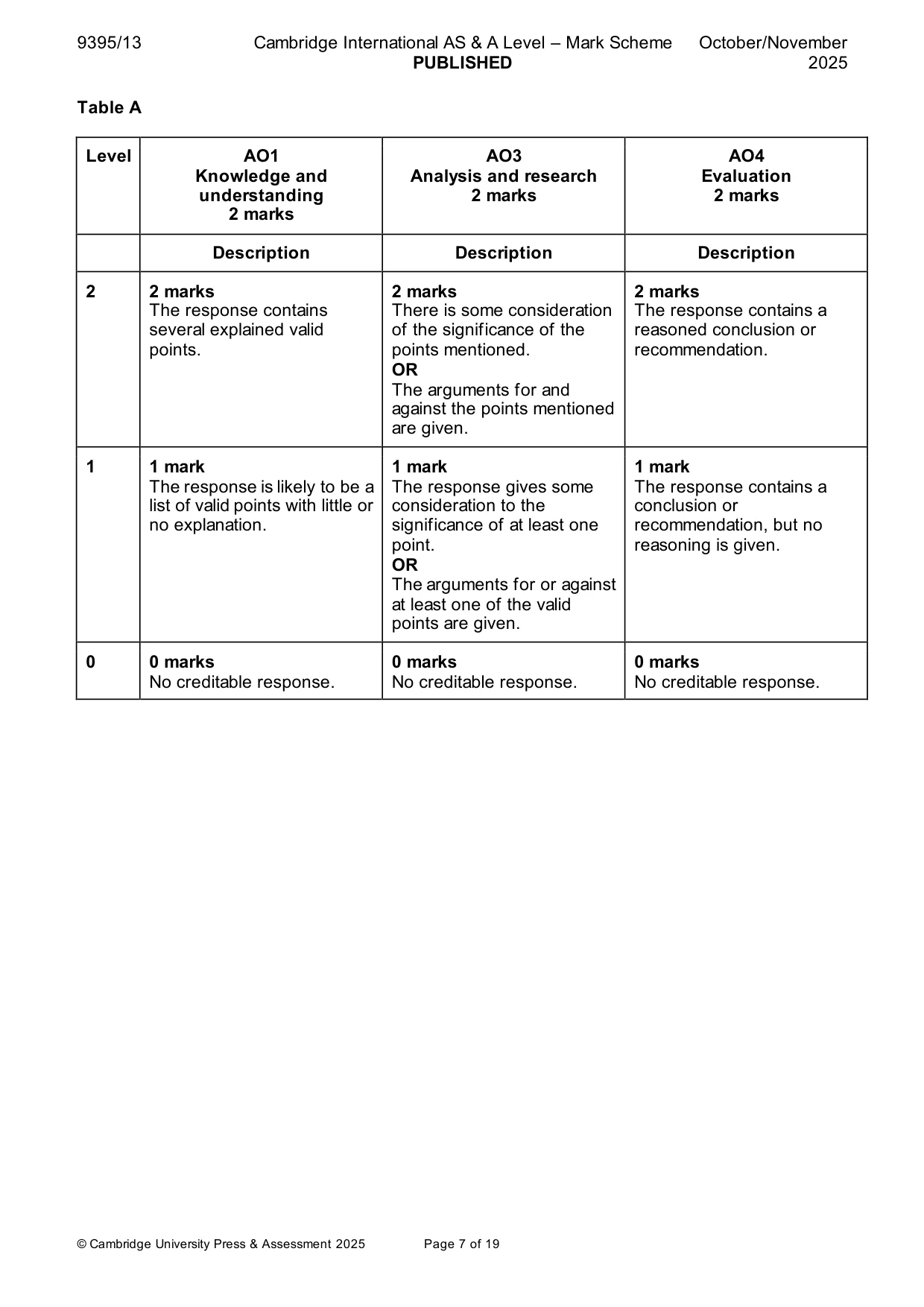 Mark scheme, page 7 of 19