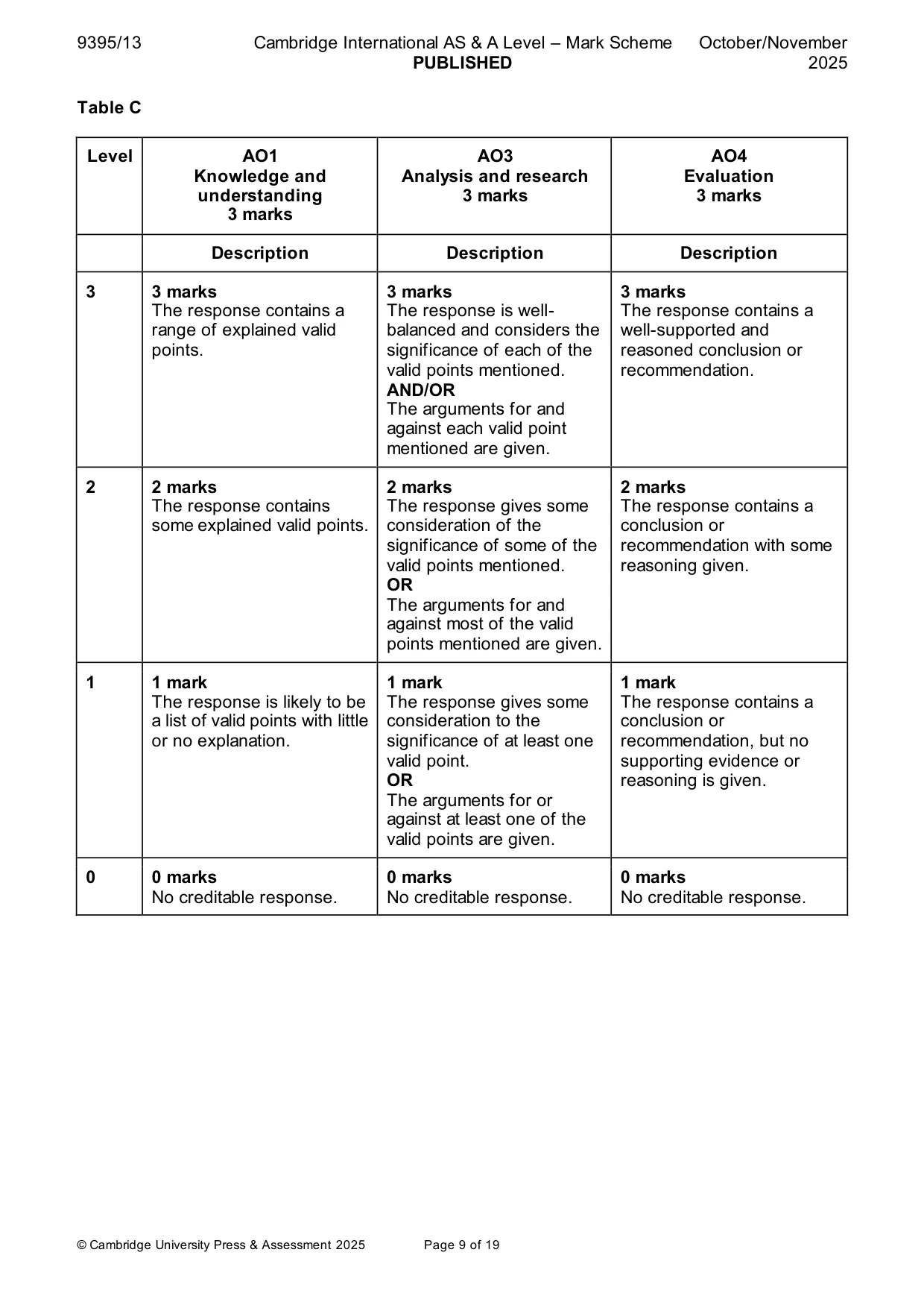 Mark scheme, page 9 of 19