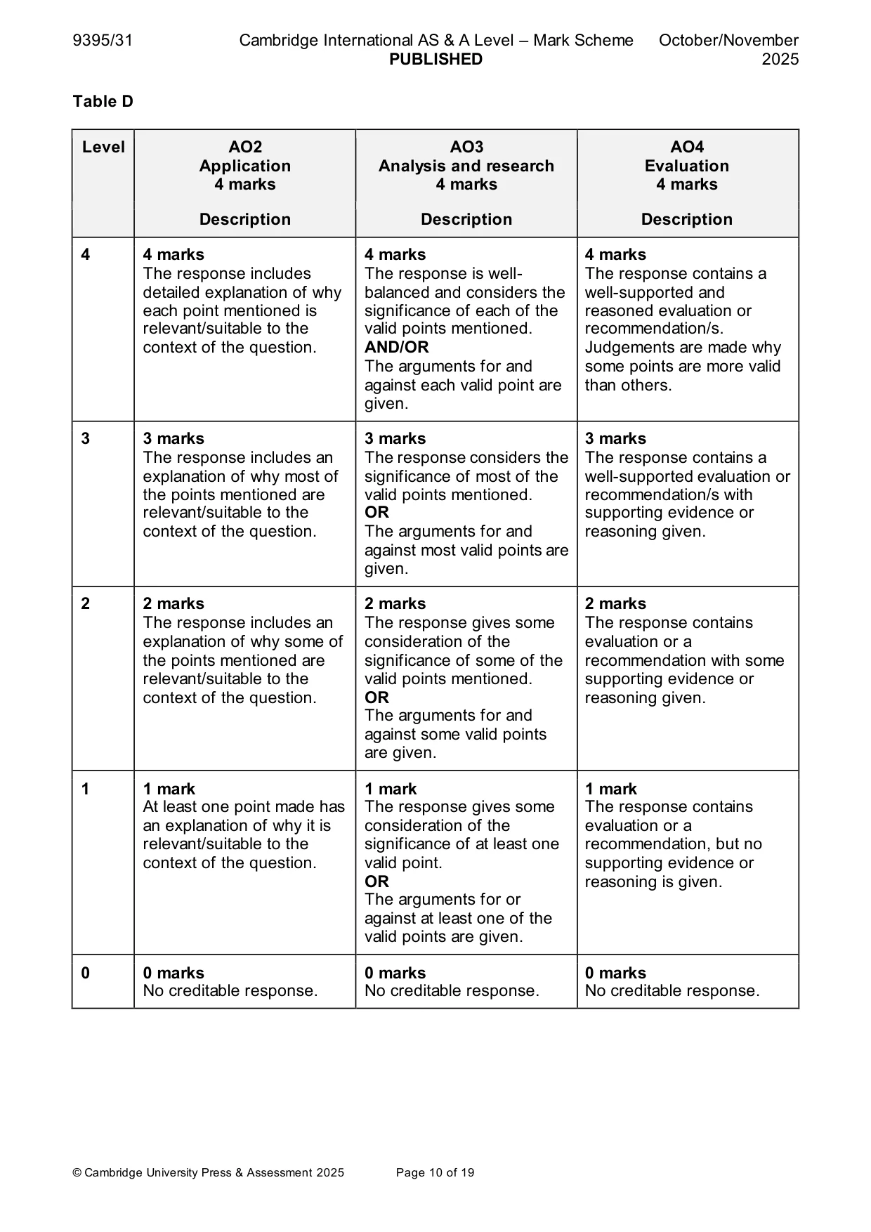 Mark scheme, page 10 of 19