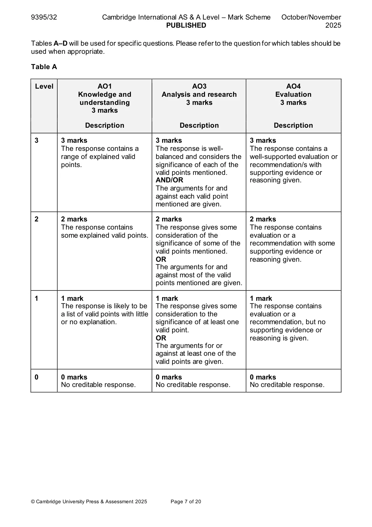 Mark scheme, page 7 of 20
