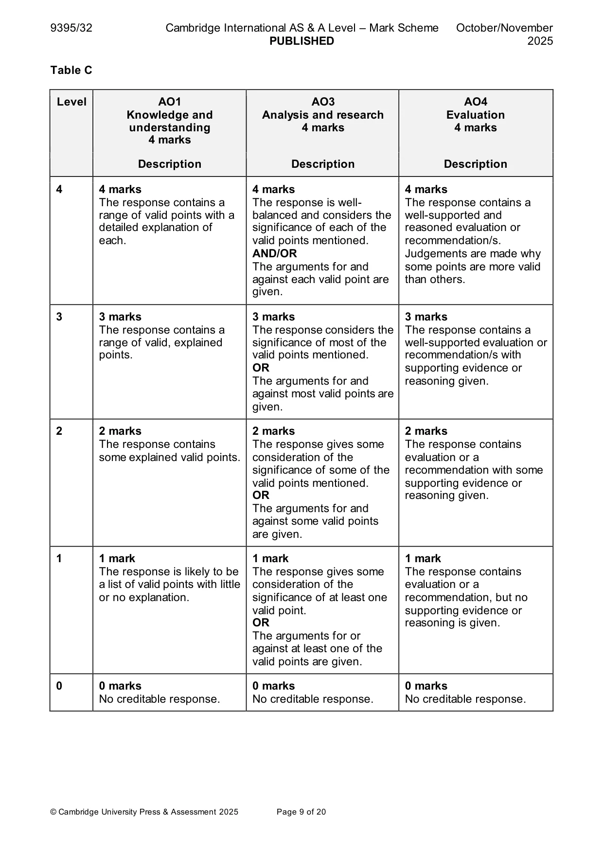 Mark scheme, page 9 of 20