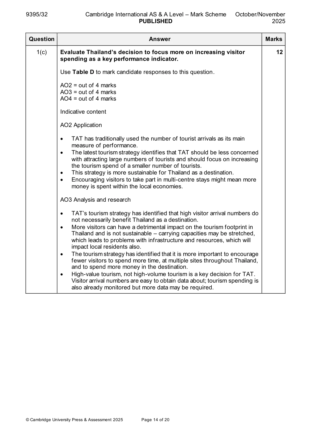 Mark scheme, page 14 of 20