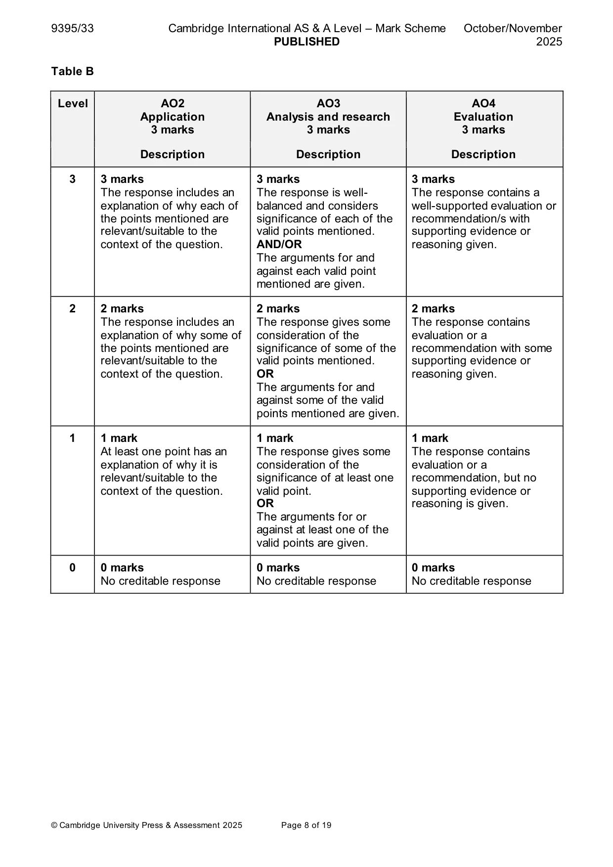 Mark scheme, page 8 of 19