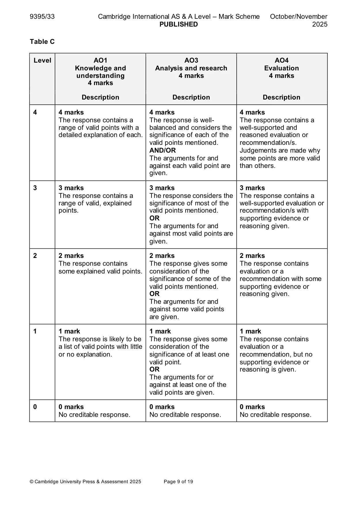Mark scheme, page 9 of 19