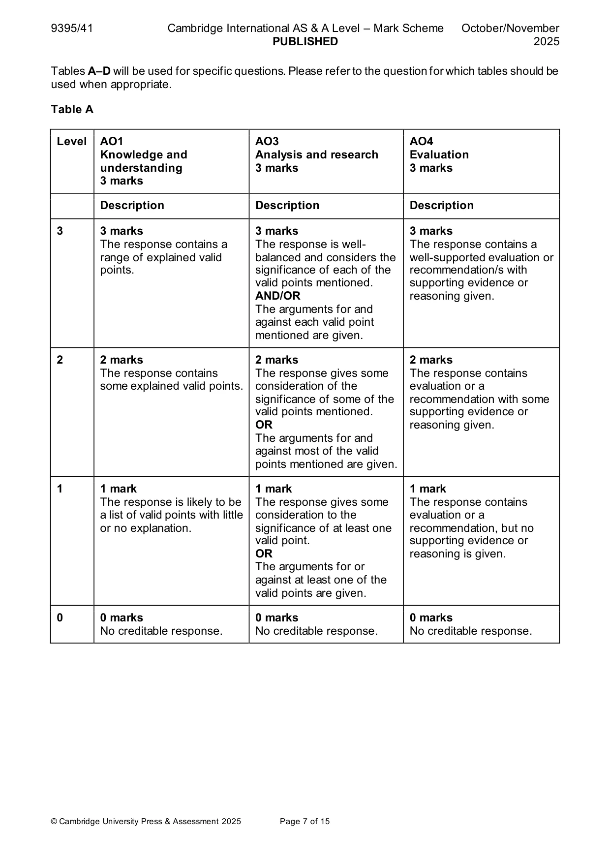 Mark scheme, page 7 of 15