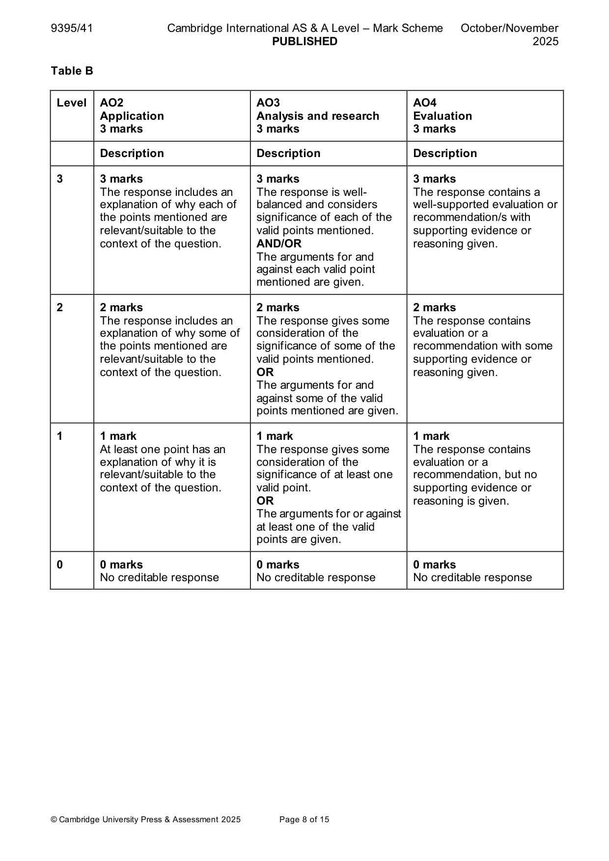 Mark scheme, page 8 of 15