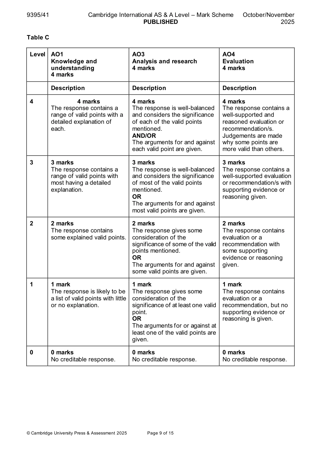 Mark scheme, page 9 of 15