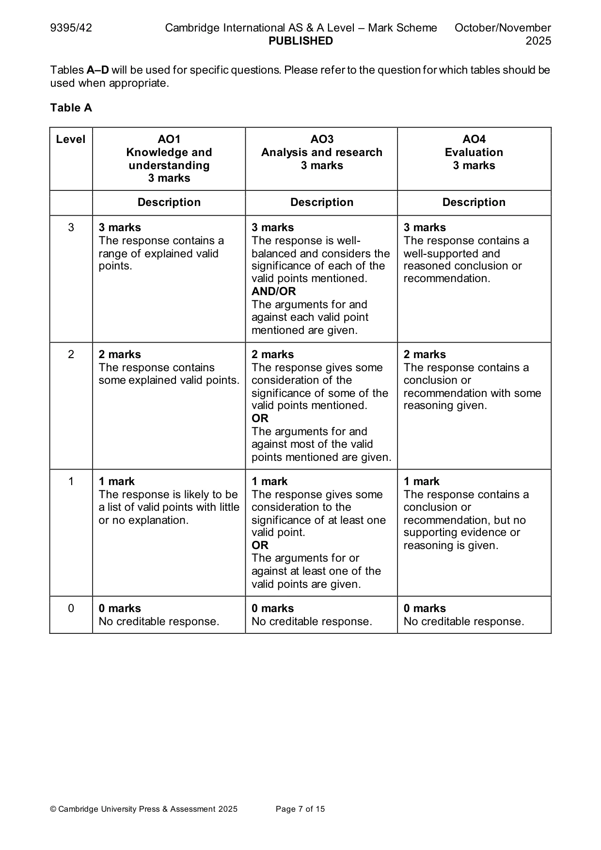 Mark scheme, page 7 of 15