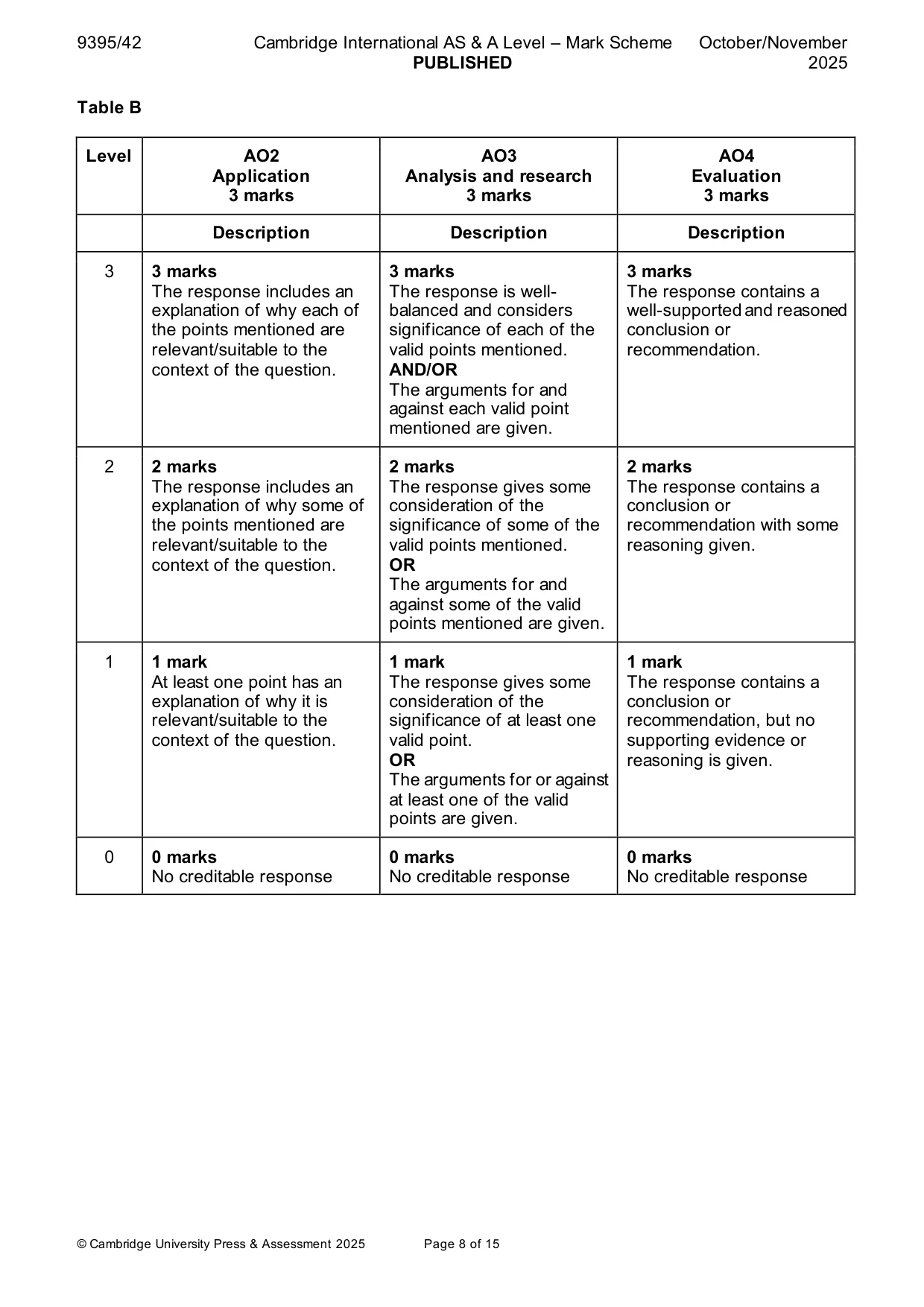 Mark scheme, page 8 of 15