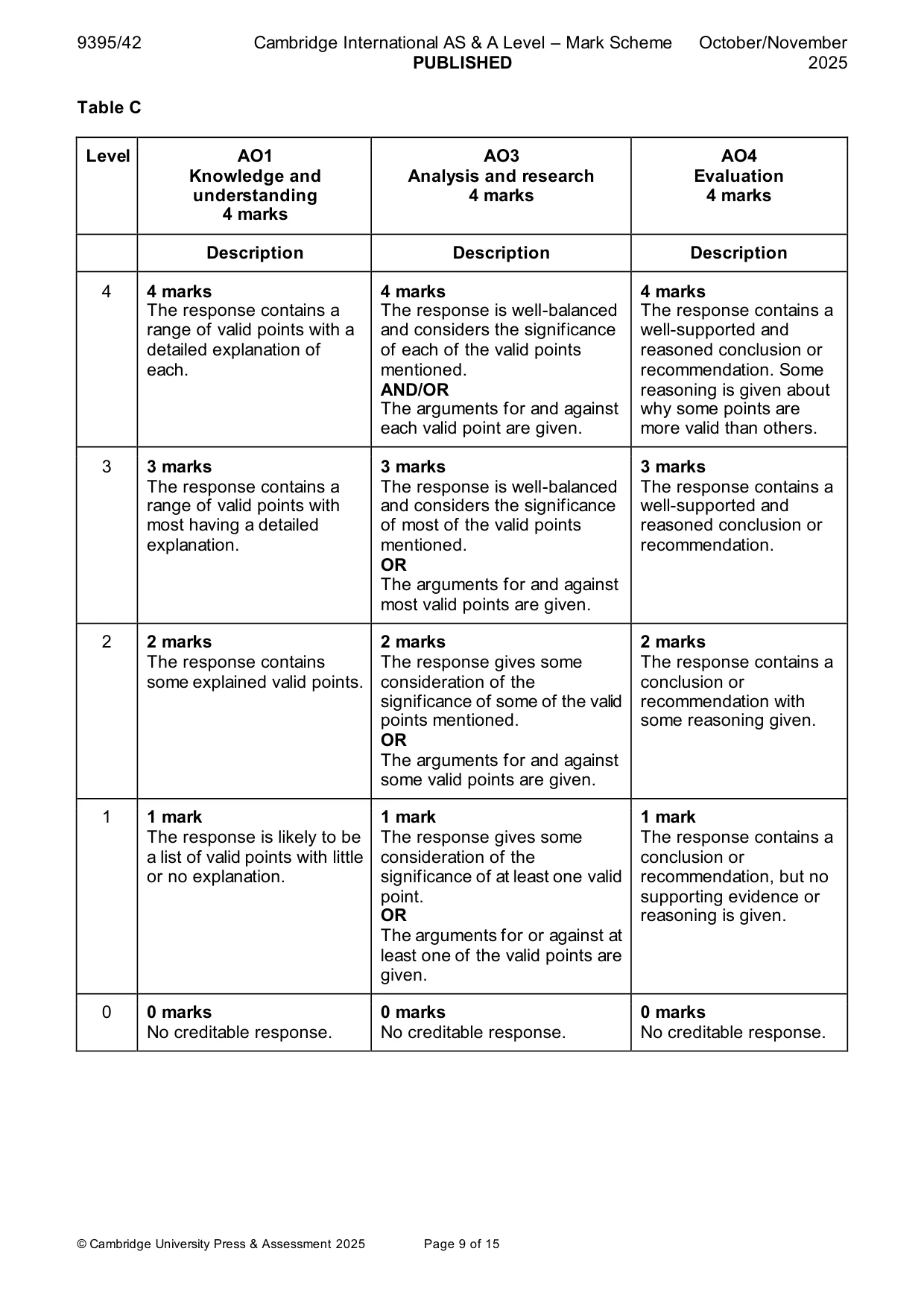Mark scheme, page 9 of 15