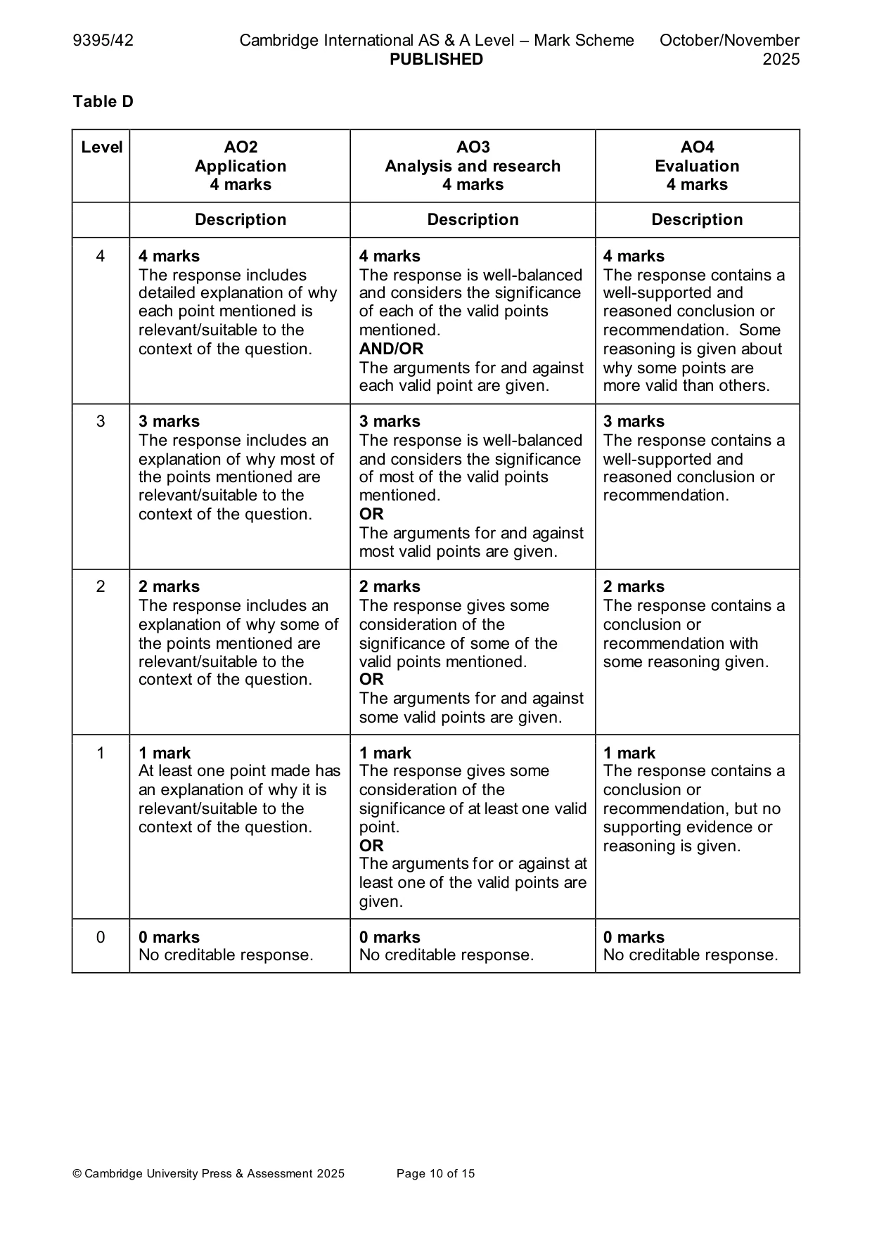 Mark scheme, page 10 of 15