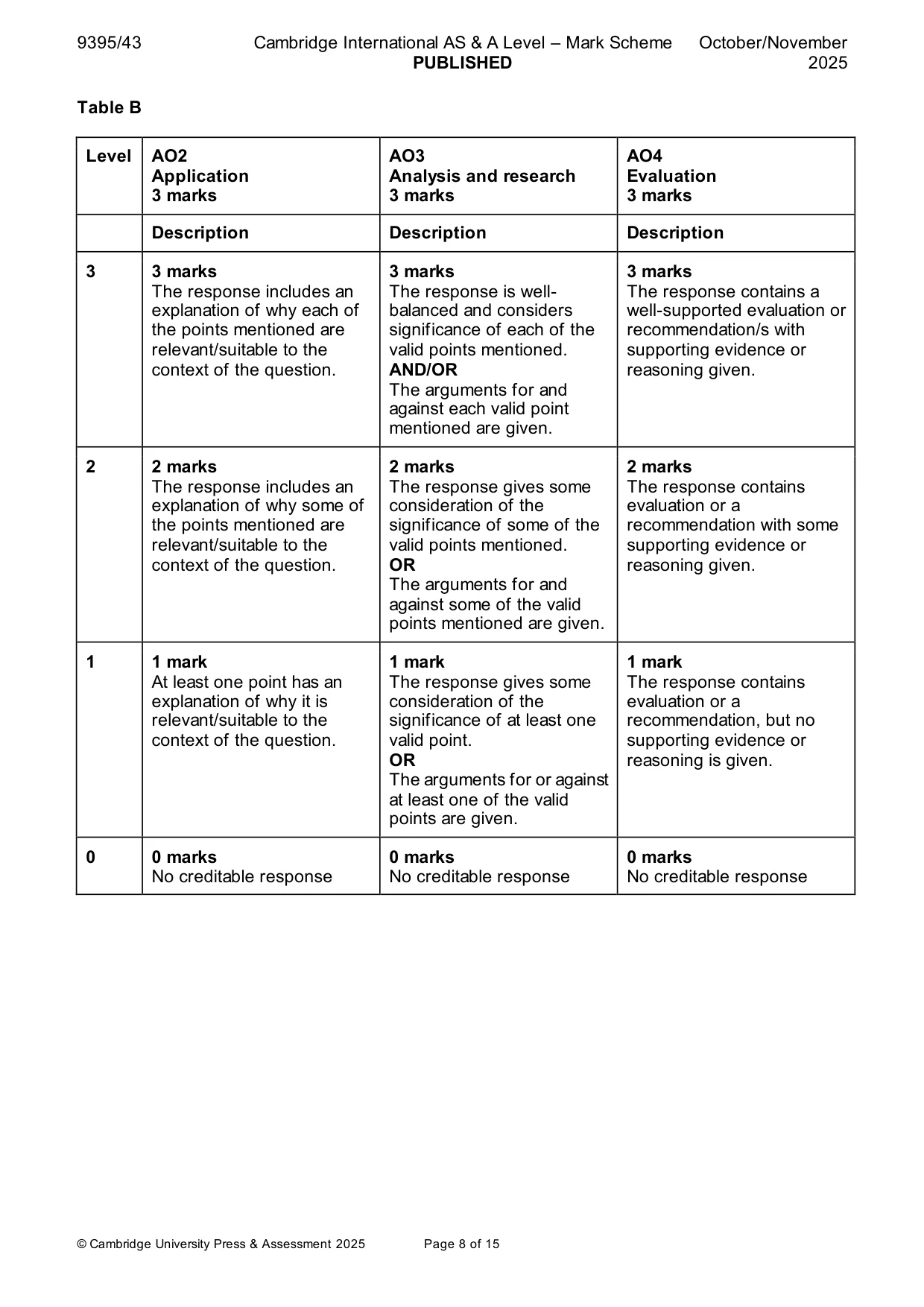Mark scheme, page 8 of 15