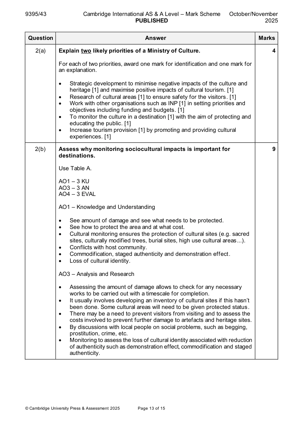 Mark scheme, page 13 of 15