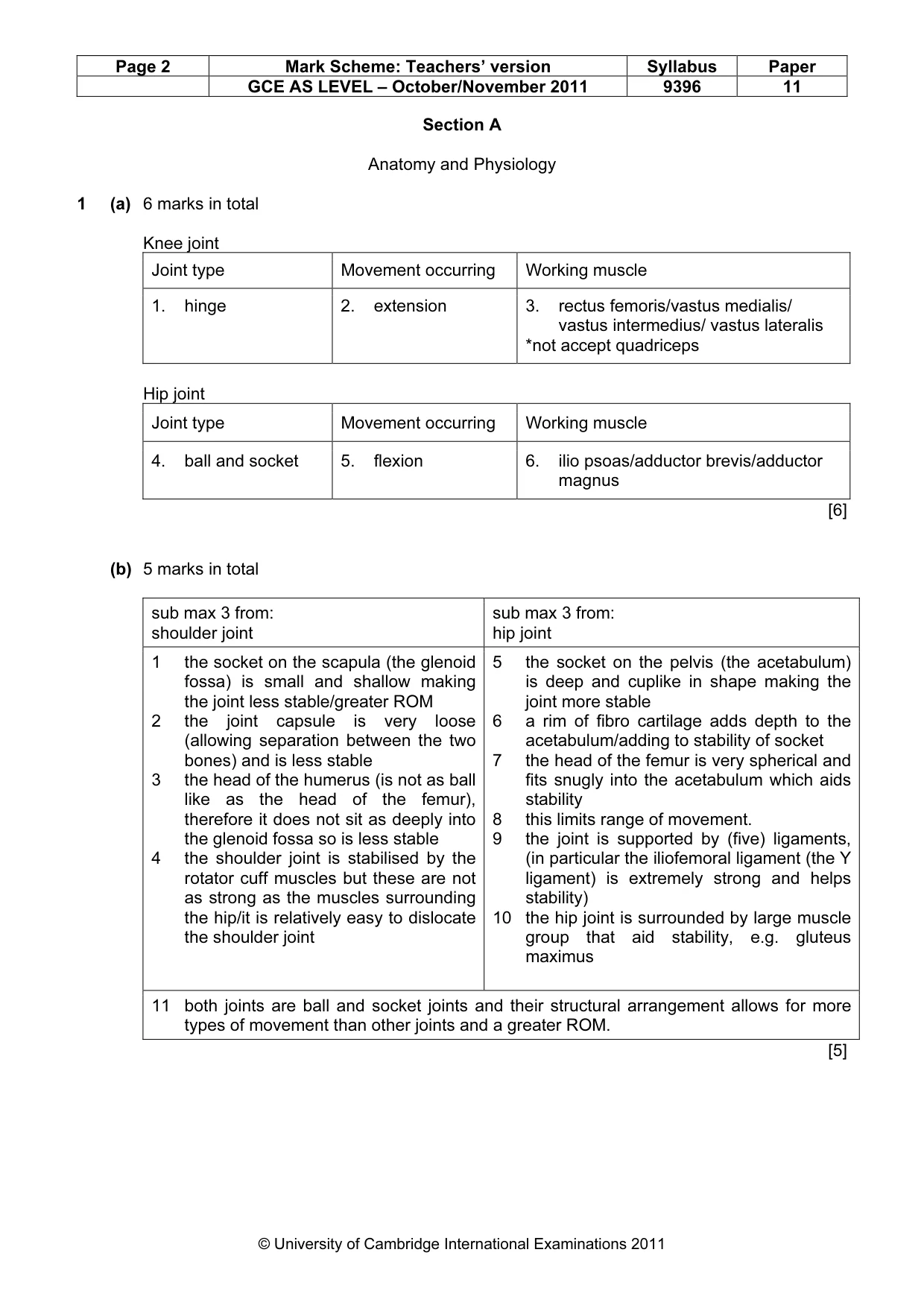 Mark scheme, page 2 of 9