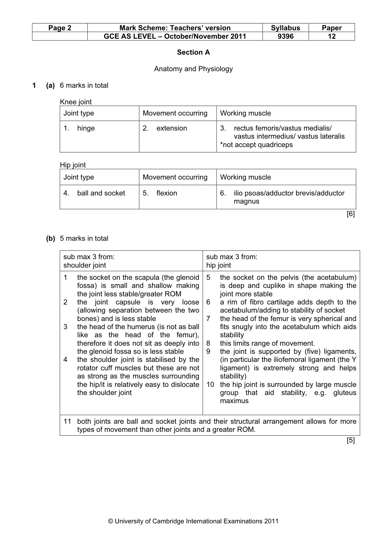 Mark scheme, page 2 of 9
