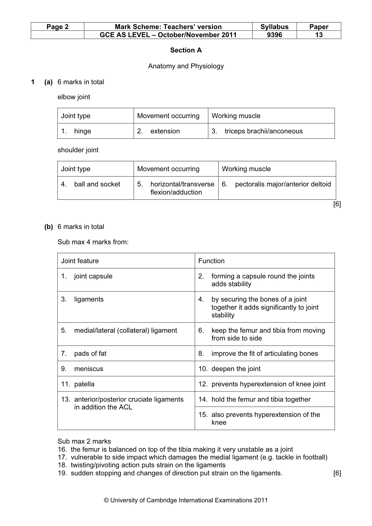 Mark scheme, page 2 of 10