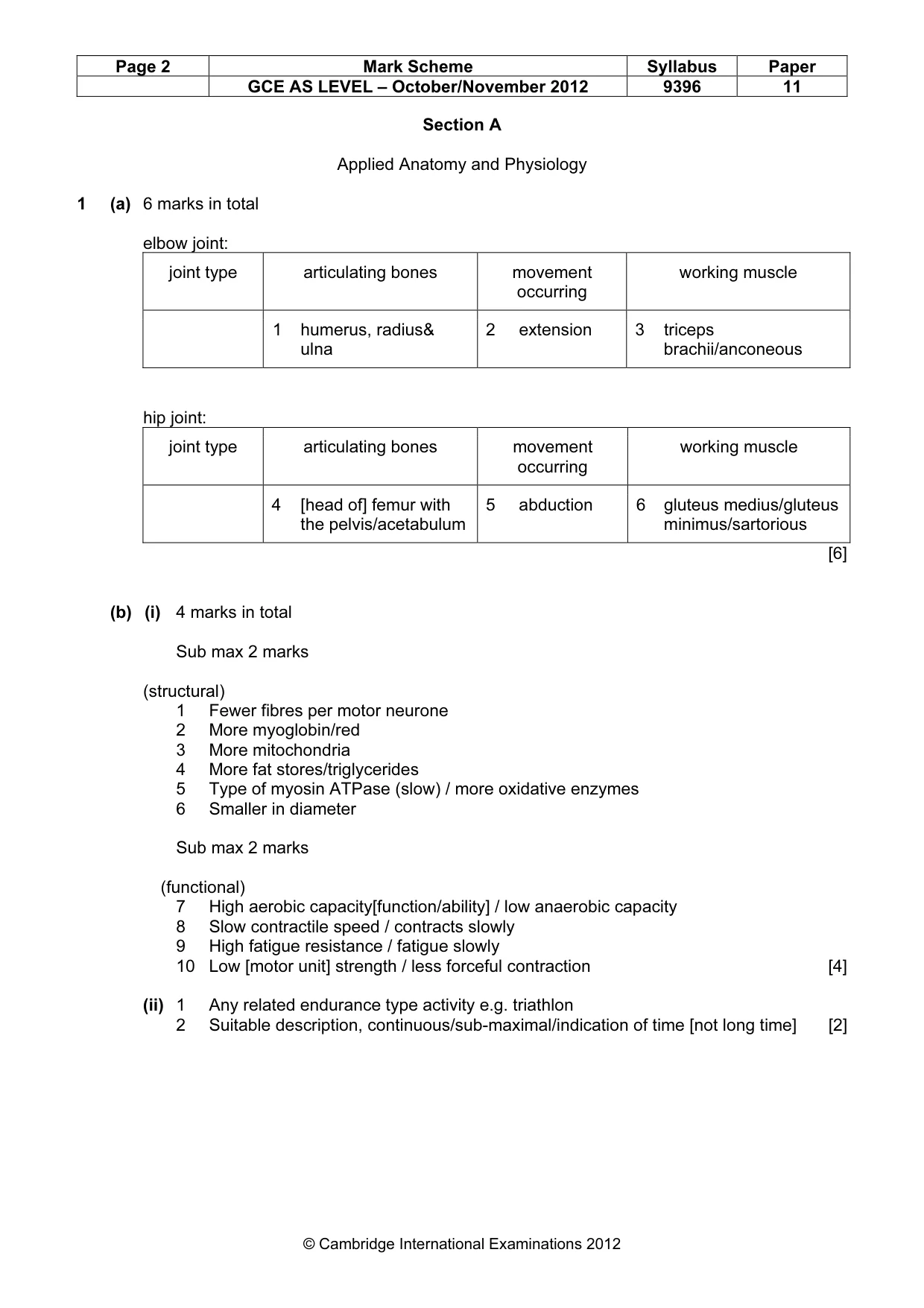 Mark scheme, page 2 of 10