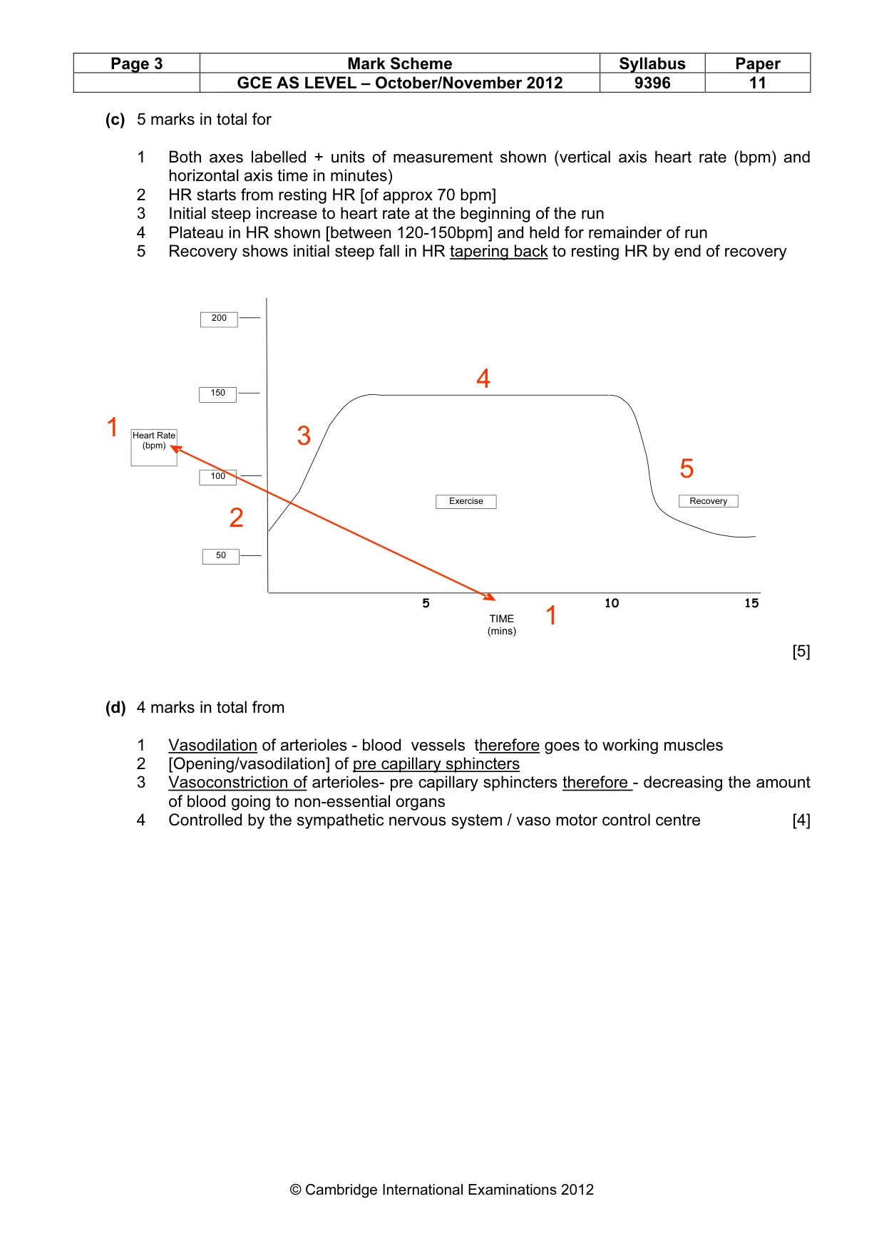 Mark scheme, page 3 of 10