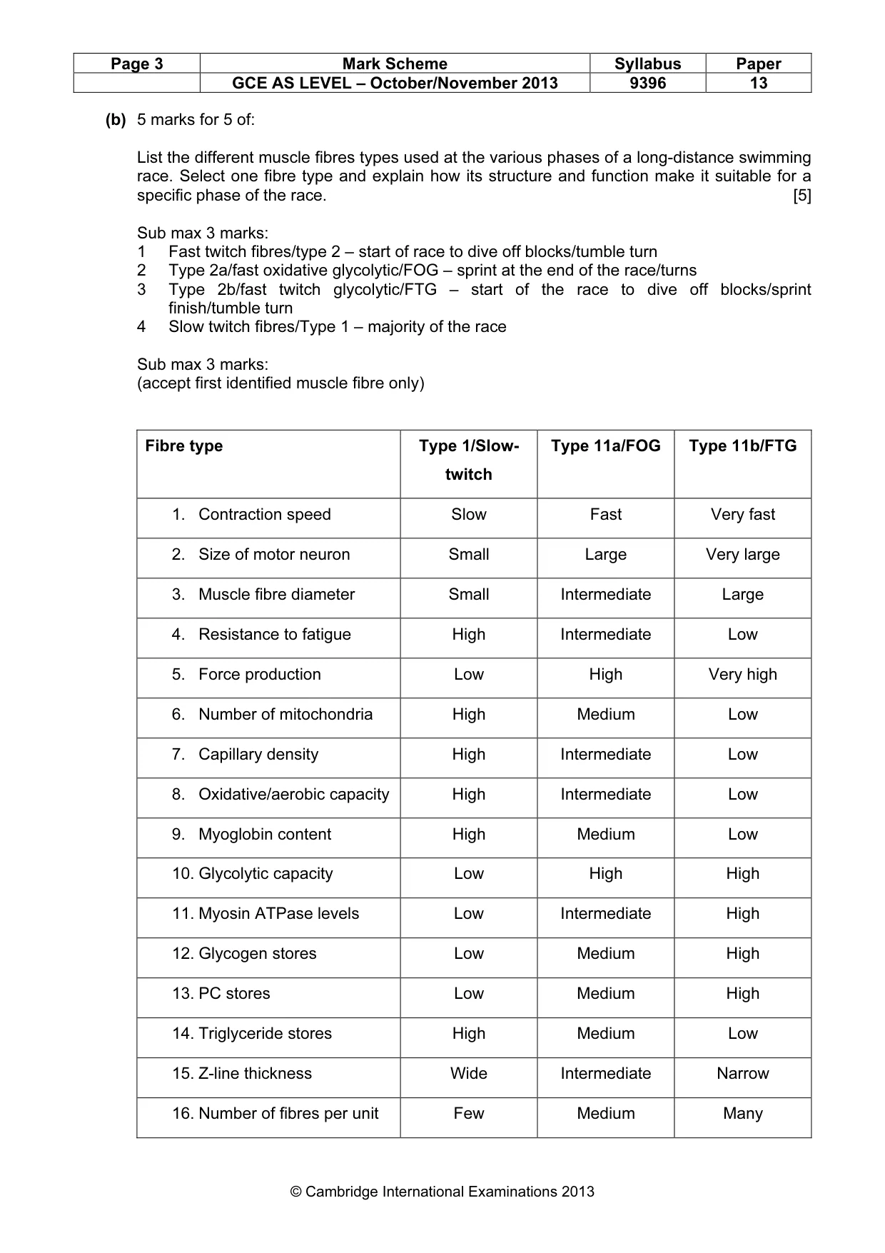 Mark scheme, page 3 of 13