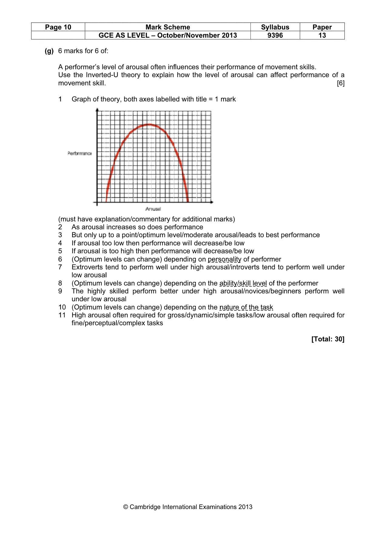 Mark scheme, page 10 of 13