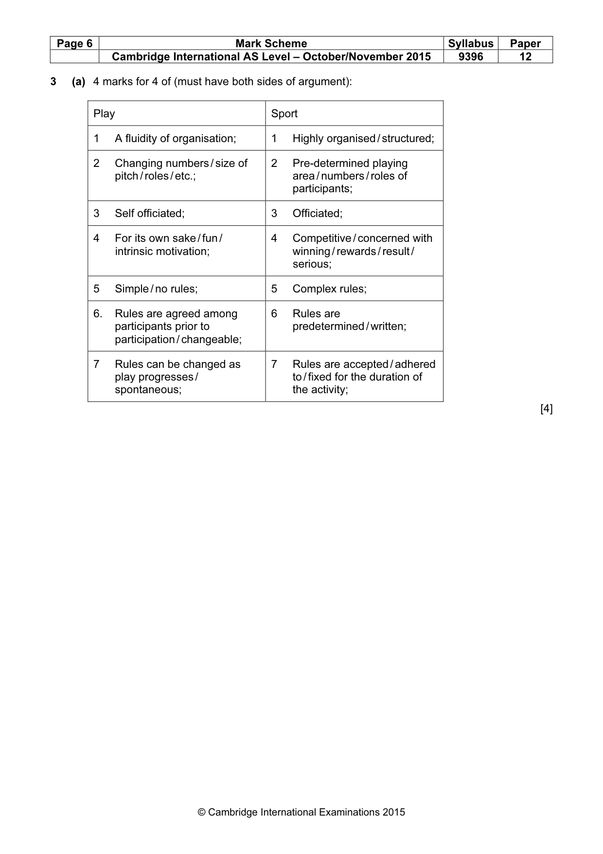 Mark scheme, page 6 of 8