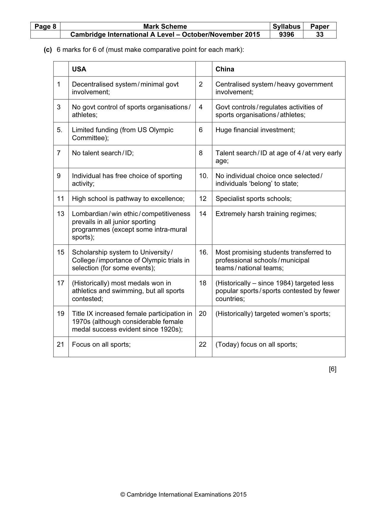 Mark scheme, page 8 of 9