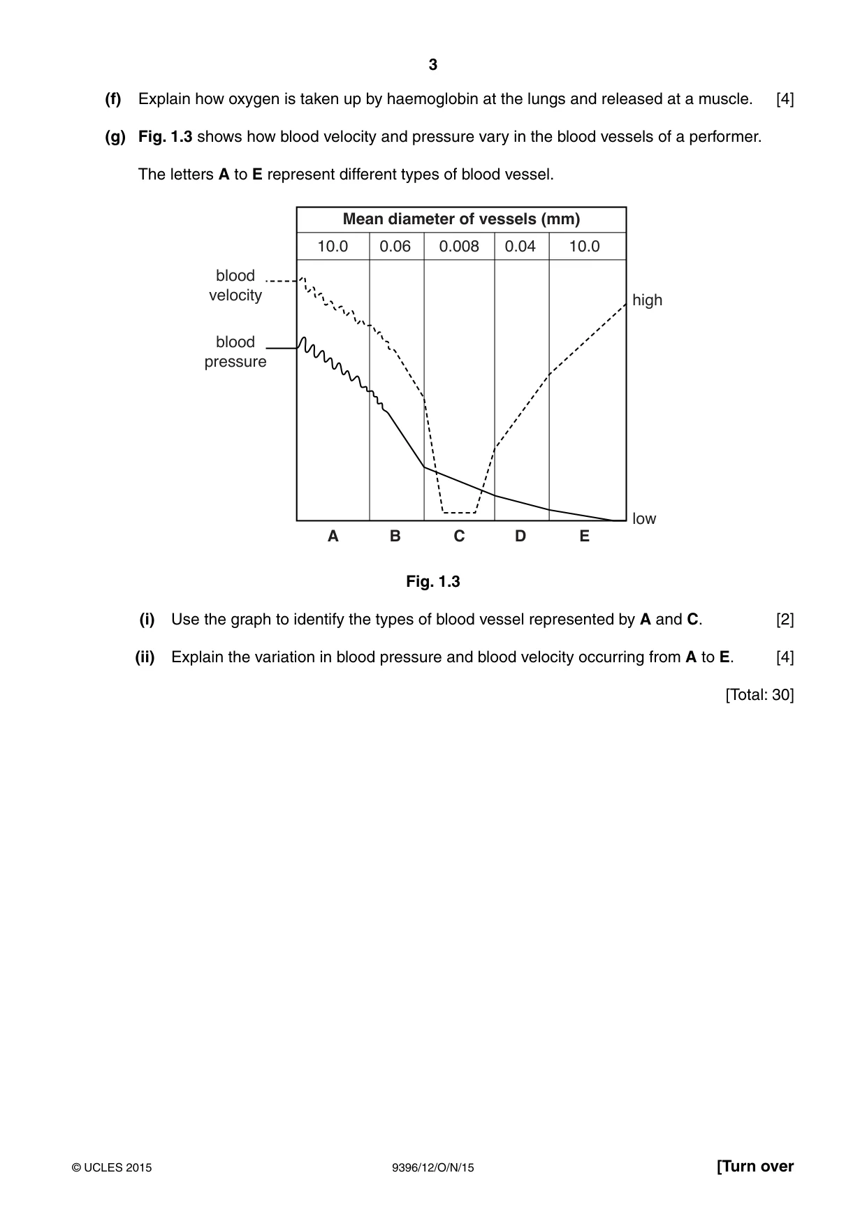 Cambridge A Level Physical Education 9396 2015 Oct/Nov Paper 1 · Variant 2 question paper, page 3 of 4