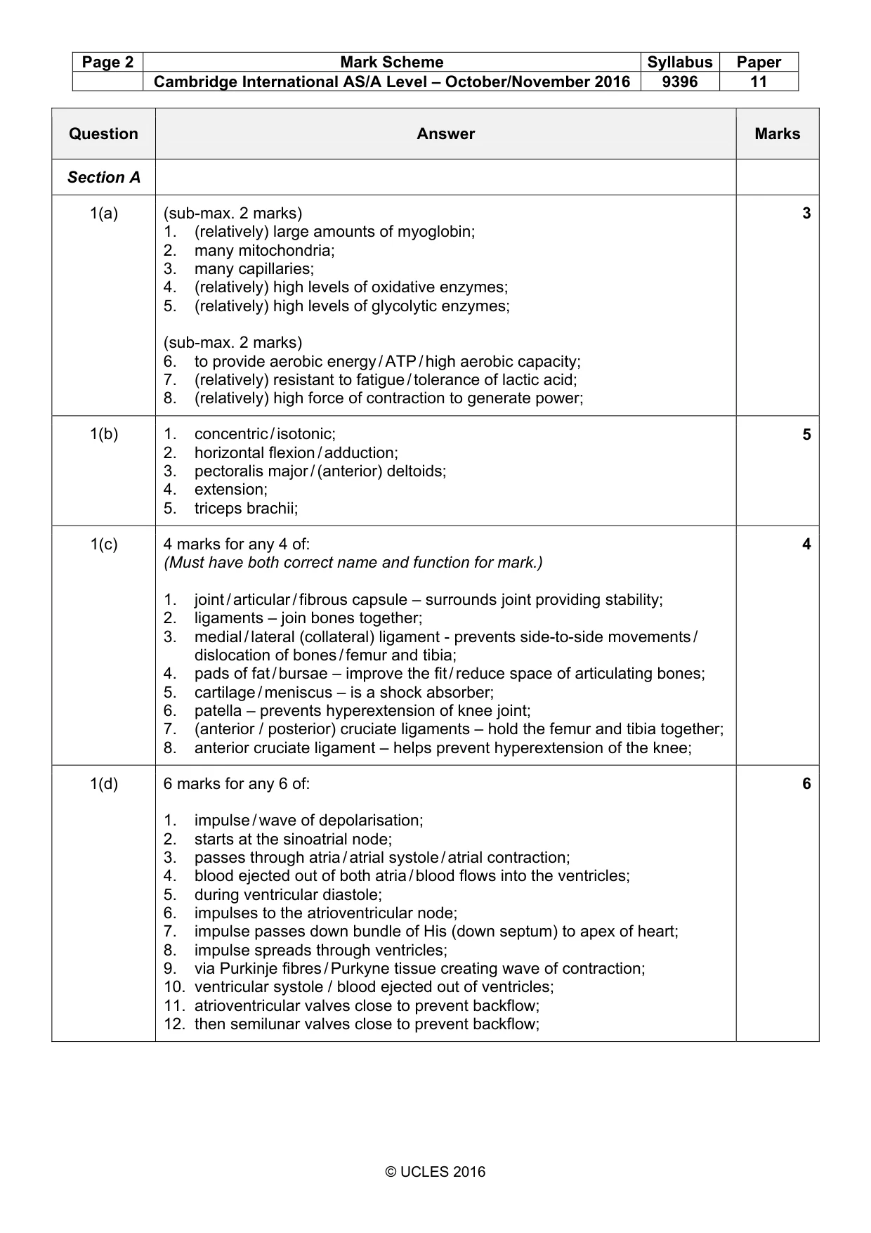 Mark scheme, page 2 of 7