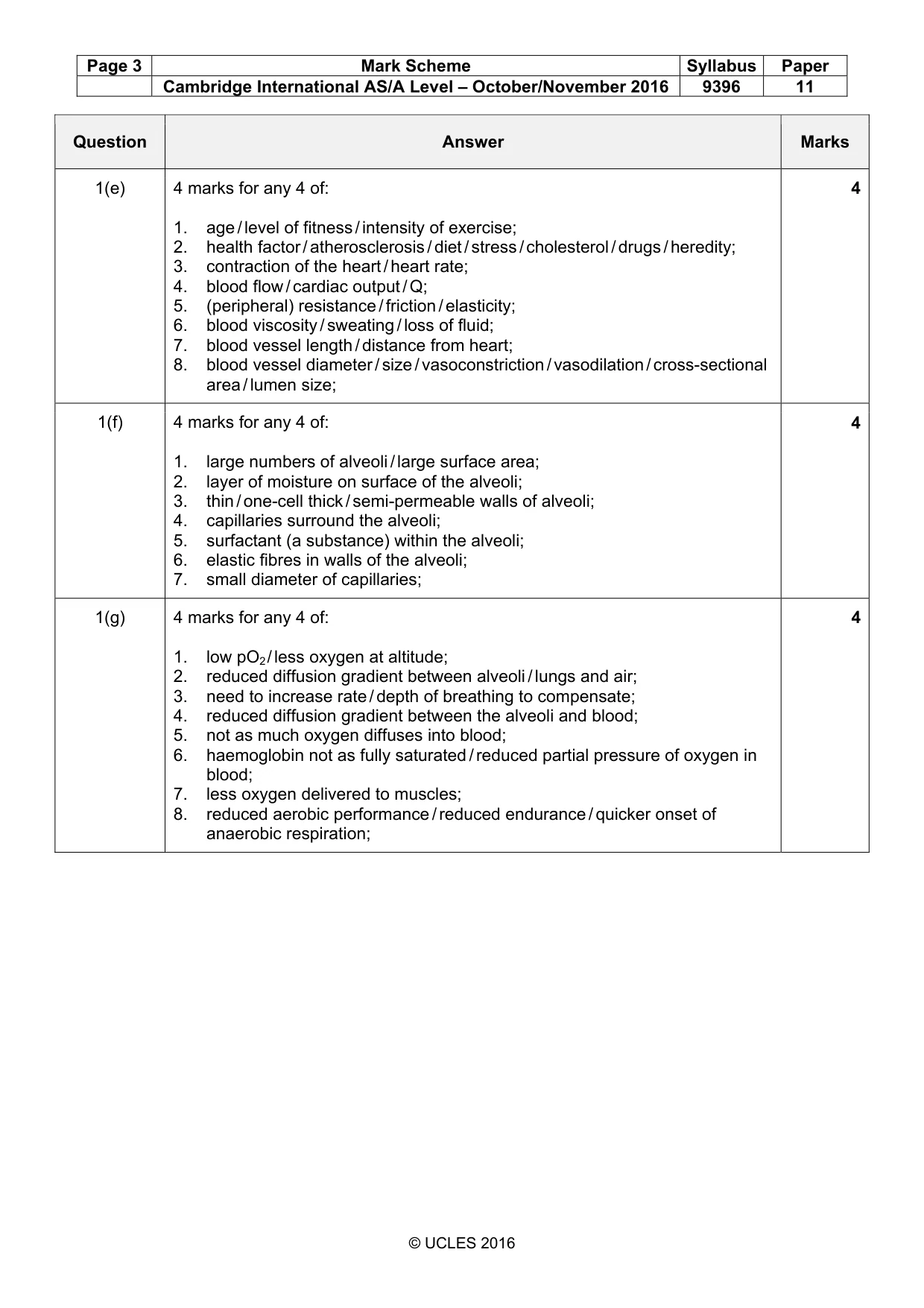 Mark scheme, page 3 of 7